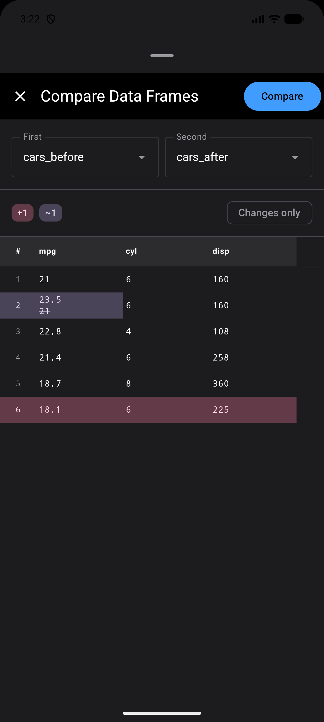Compare Data Frames results for cars_before and cars_after: a +1 badge for the added row and a ~1 badge for the modified one, row 2 showing mpg 23.5 over a crossed-out 21, and row 6 marked as added, in dark mode
