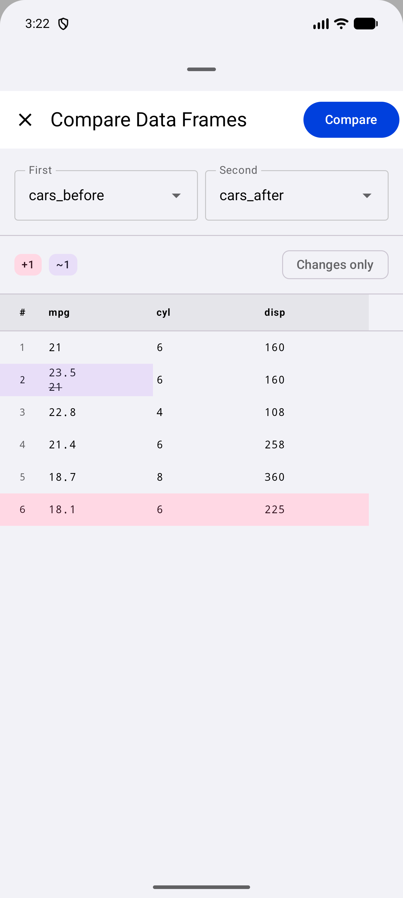Compare Data Frames results for cars_before and cars_after: a +1 badge for the added row and a ~1 badge for the modified one, row 2 showing mpg 23.5 over a crossed-out 21, and row 6 marked as added