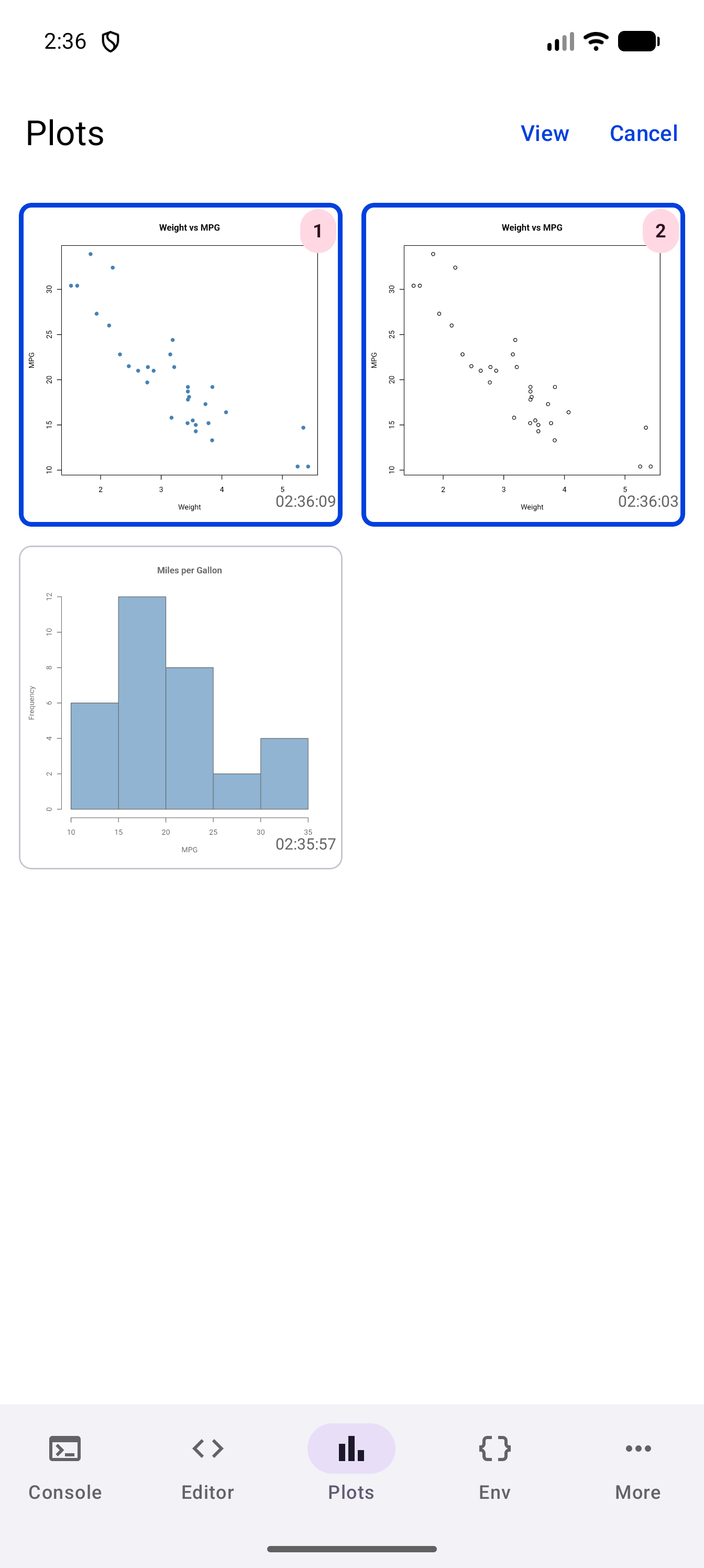 The Plots gallery in comparison mode, with a filled-dot and an open-circle Weight vs MPG scatter plot outlined in blue and badged 1 and 2, the Miles per Gallon histogram faded, and View and Cancel in the toolbar