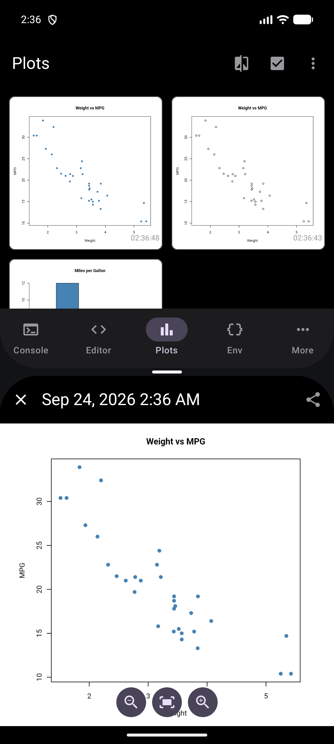A phone in split screen, with the Plots gallery in the top half and a detached plot window in the bottom half showing a Weight vs MPG scatter plot, the date and time as its title, close and share buttons, and zoom buttons over the plot, in dark mode
