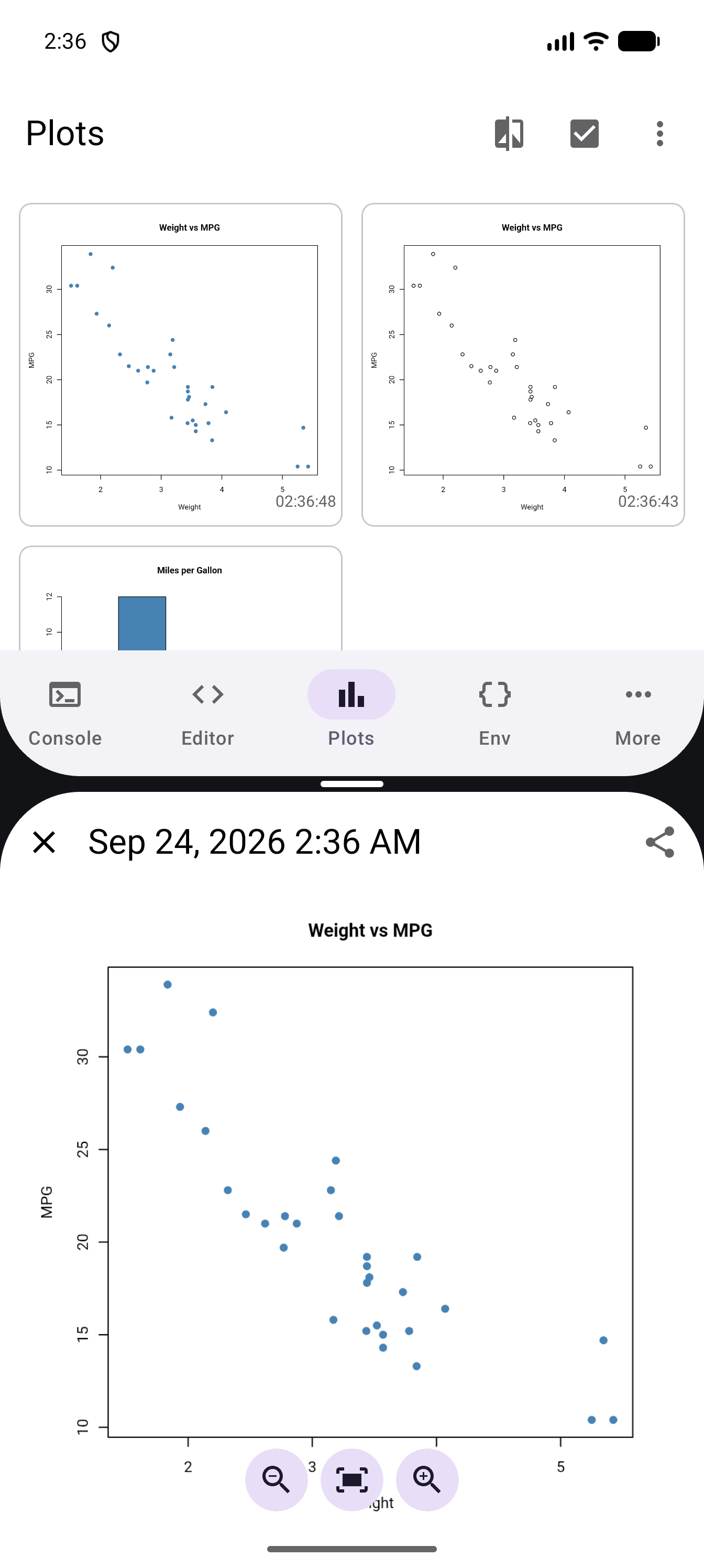 A phone in split screen, with the Plots gallery in the top half and a detached plot window in the bottom half showing a Weight vs MPG scatter plot, the date and time as its title, close and share buttons, and zoom buttons over the plot