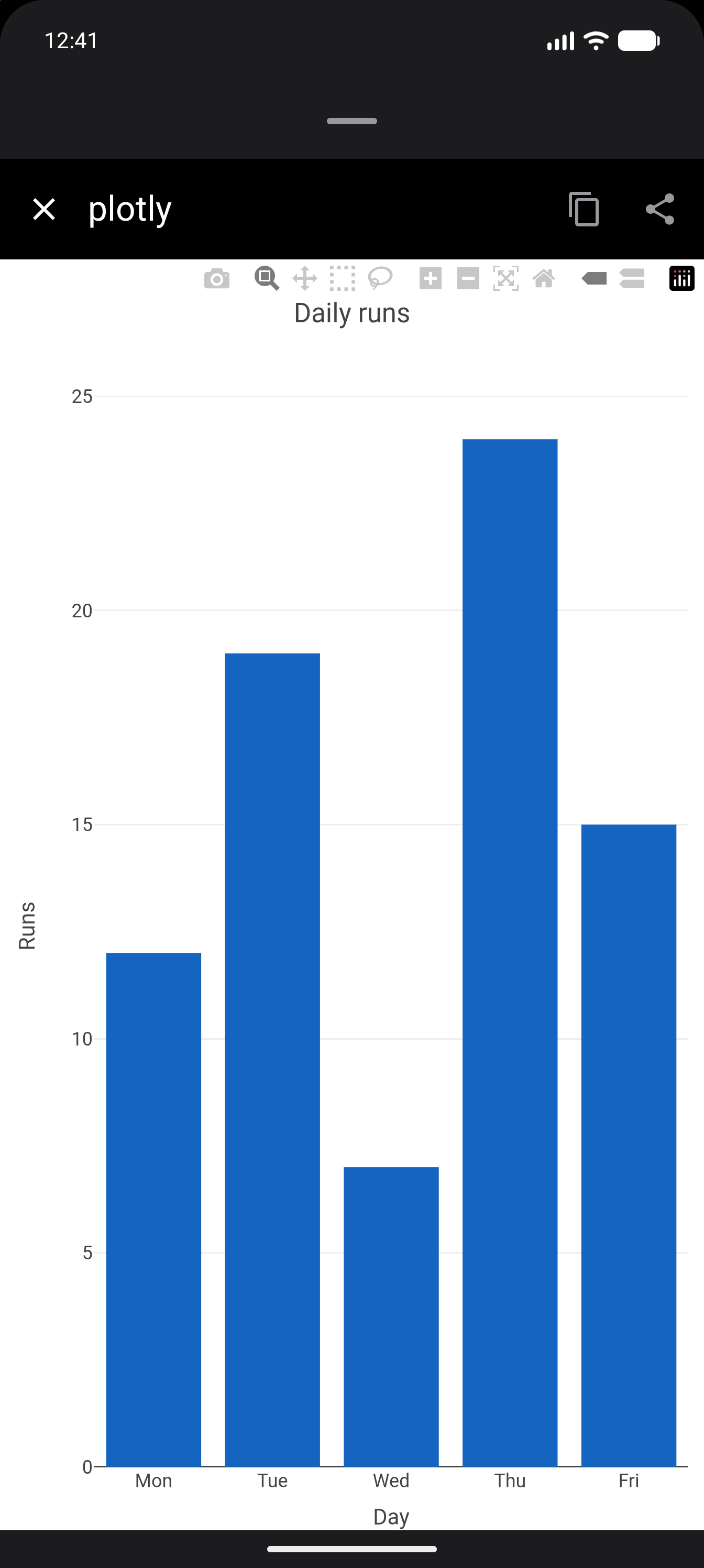 A plotly bar chart with its modebar, rendered on device, in dark mode