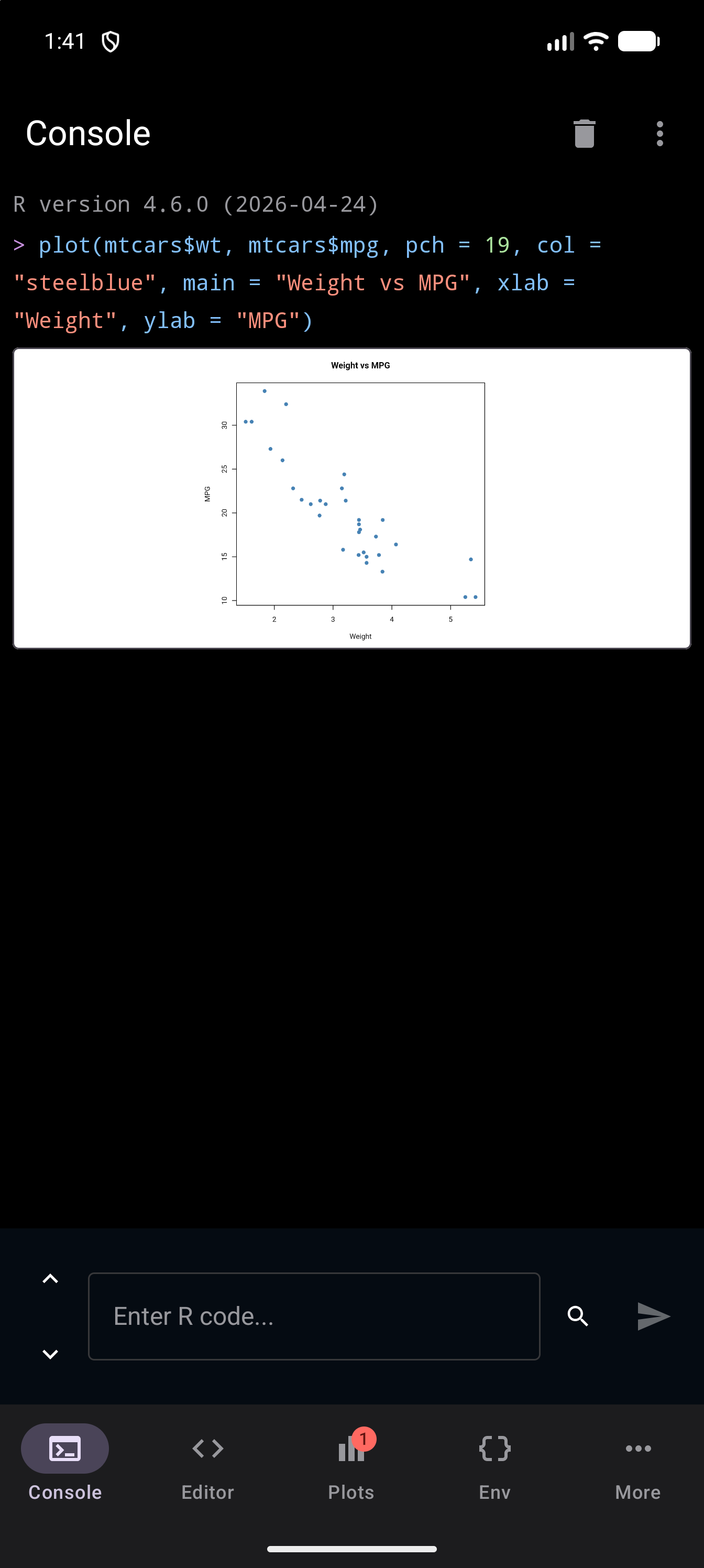 Console under Default Dark with a scatter plot of MPG against weight drawn inline, Plot Background set to White, so the plot is a white panel standing out against the black Console, in dark mode